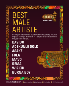 The Headies 2026: Fola Leads Nominations as 18th Edition Heads to Toronto