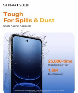 Infinix SMART 20 HD Targets Budget Phone Users With 120Hz Display, AI Features
